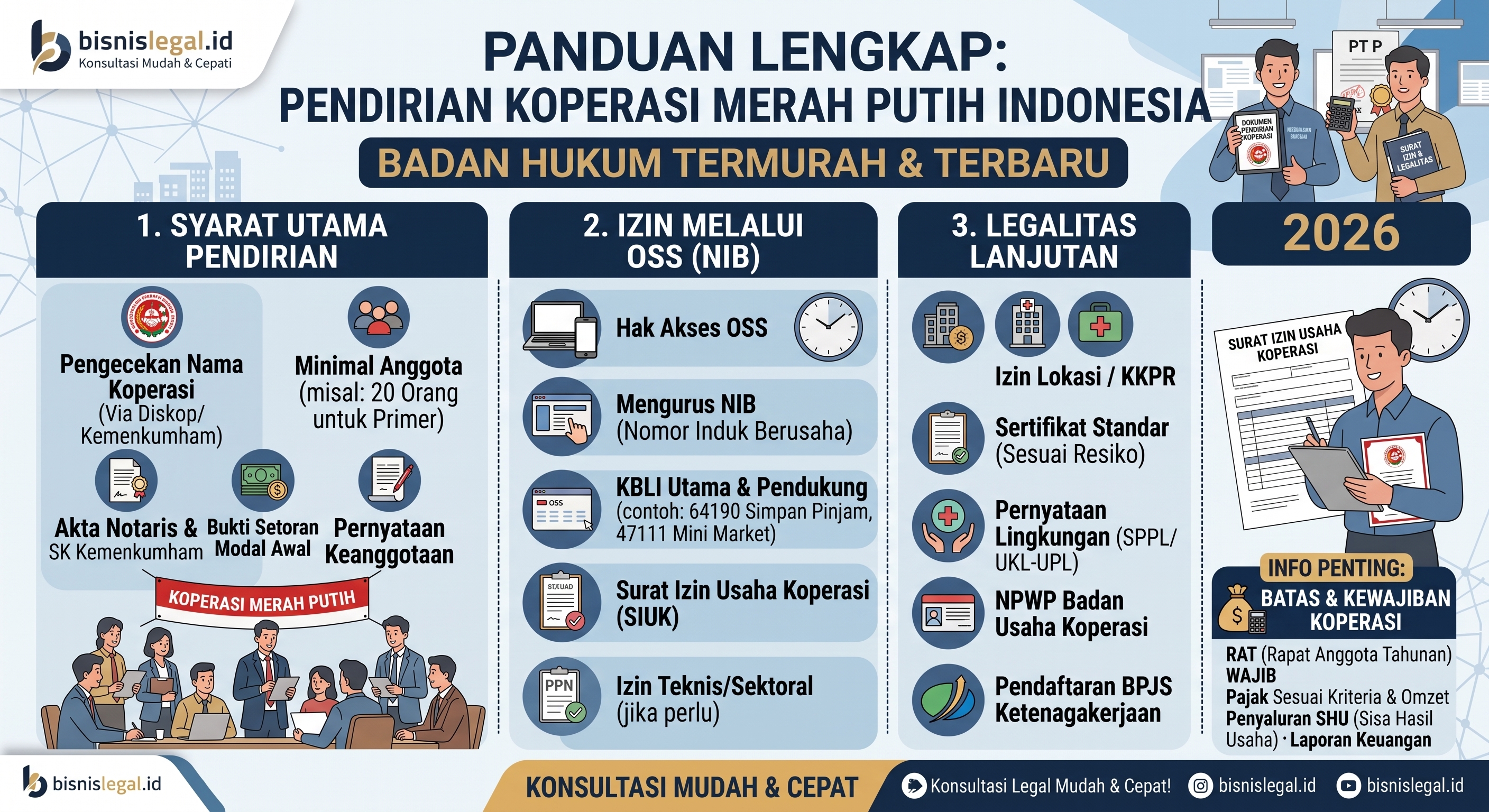 Mau Bentuk Koperasi Merah Putih? Cek Dulu 6 Syarat Wajib dan Dokumen yang Diminta Bank