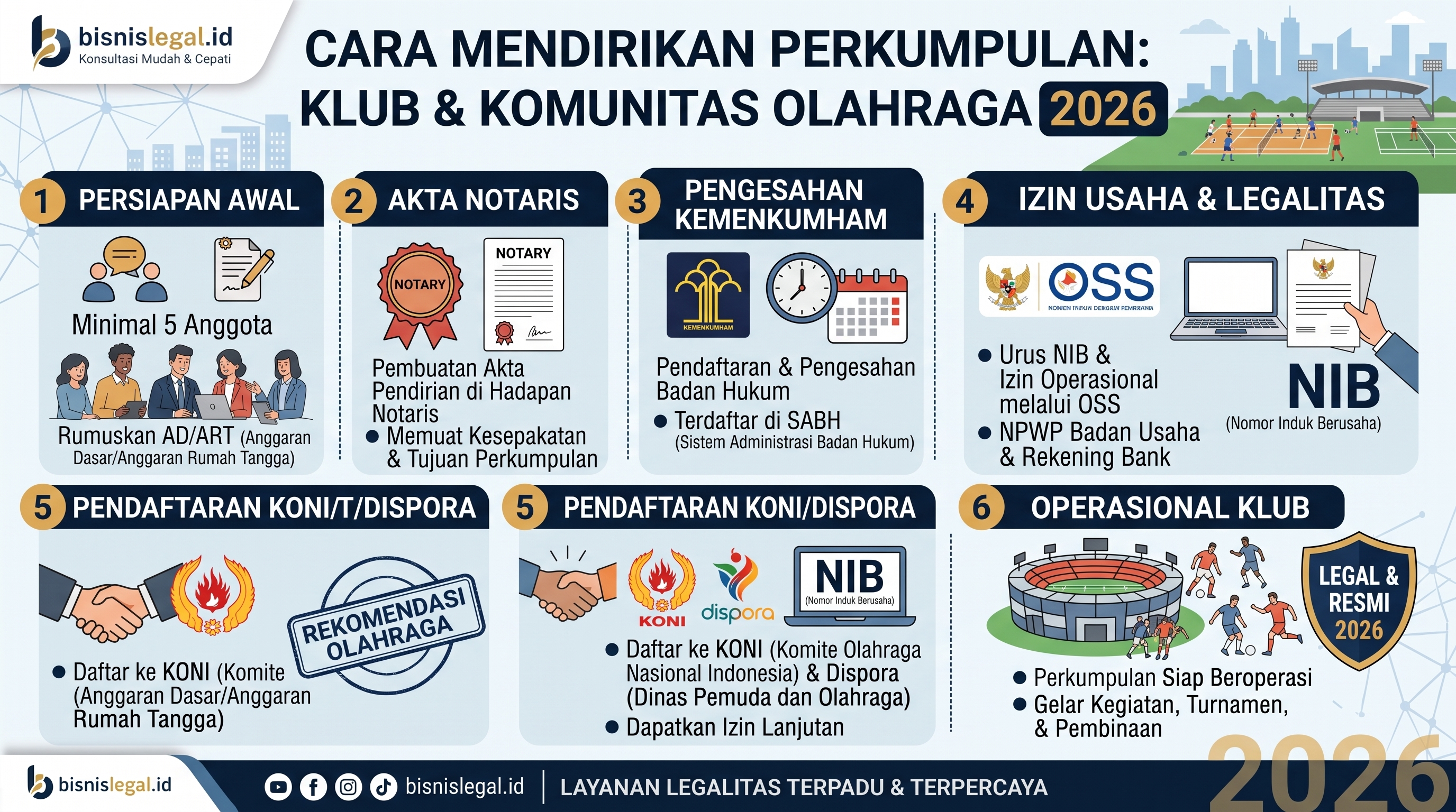 Cara Mendirikan Perkumpulan untuk Klub & Komunitas Olahraga 2026