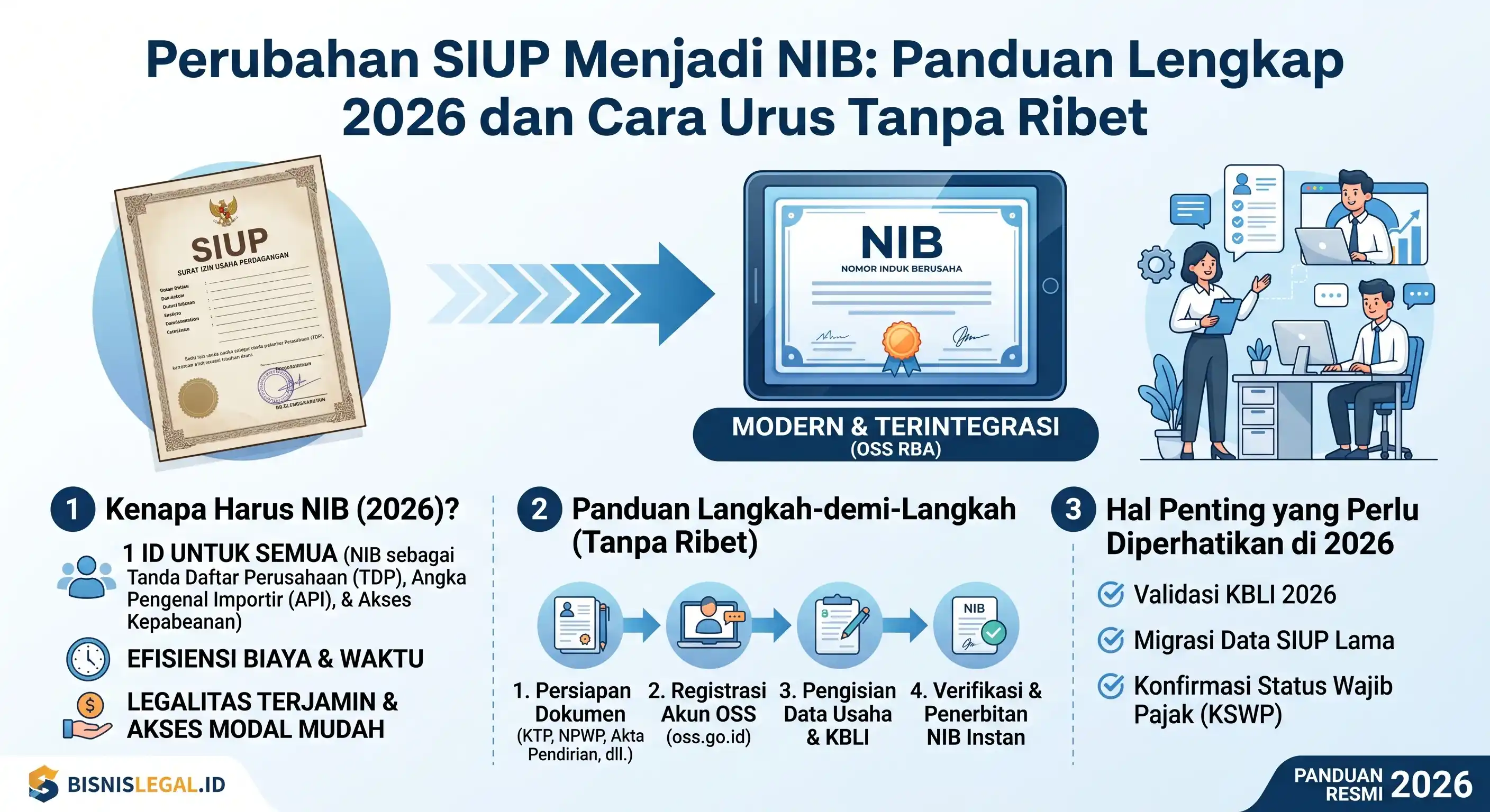 Masih Pakai SIUP Lama? Begini Cara Cepat Mengubah SIUP Menjadi NIB